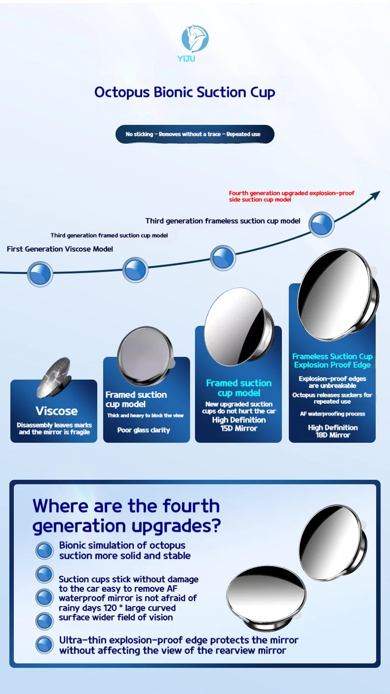 360 Degree HD Blind Spot Mirror For Car Reverse Frameless Ultrathin Wide Angle Round Convex Rear View Mirror Car Accessorie