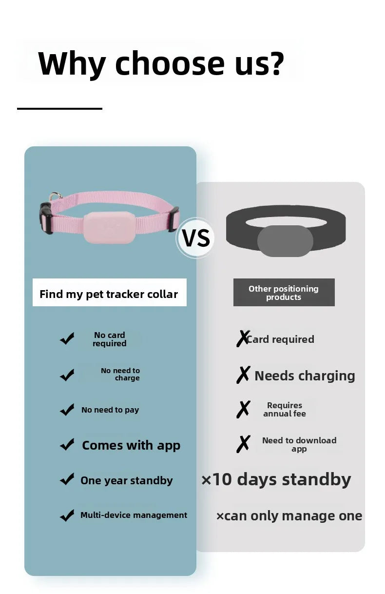Pet Tracker GPS Waterproof Dog Cat Finder with Real-Time Tracking Anti-Lost Alarm Smart APP Notification Locator Collar for Pets
